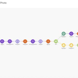 Etsy Listing Automation | Make Scenario + AI Description Generator | Full Guide + Video image 5