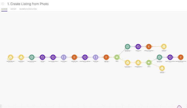 Etsy Listing Automation | Make Scenario + AI Description Generator | Full Guide + Video image 5