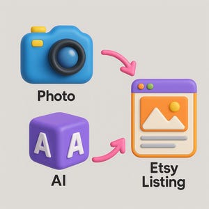 Etsy Listing Automation | Make Scenario + AI Description Generator | Full Guide + Video image 4