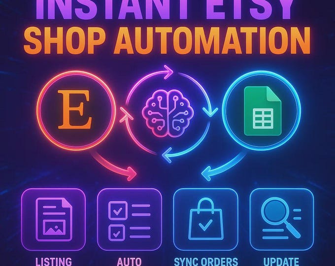 Featured listing image: Etsy Automation Starter Kit | Make.com Template + AI Integration | Fast Listing Creation | For Physical & Digital Products Full Setup Guide