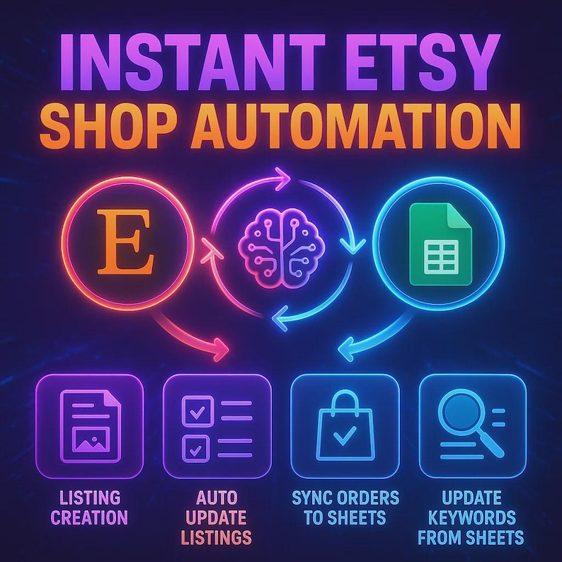 May include: An infographic with the text "INSTANT ETSY SHOP AUTOMATION" in purple and orange. The graphic shows a series of icons and text including "LISTING CREATION", "AUTO UPDATE LISTINGS", "SYNC ORDERS TO SHEETS", and "UPDATE KEYWORDS FROM SHEETS".