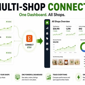 Etsy AI Listing Generator, Keyword Research, SEO Optimizer, Competitor Analysis, Listing Health Score, All-in-One Etsy SEO Tool for Sellers image 12