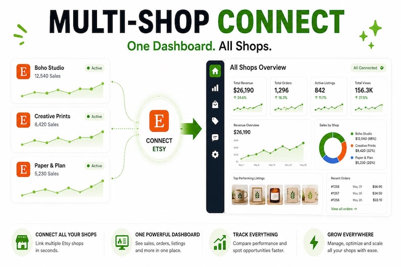 Etsy AI Listing Generator, Keyword Research, SEO Optimizer, Competitor Analysis, Listing Health Score, All-in-One Etsy SEO Tool for Sellers image 12