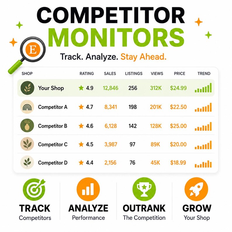 Etsy AI Listing Generator, Keyword Research, SEO Optimizer, Competitor Analysis, Listing Health Score, All-in-One Etsy SEO Tool for Sellers image 18