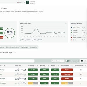 May include: Screenshot of a keyword research tool for Etsy listings. The tool displays data related to "acrylic sign," including search trends, average searches, and click-through rates. A sidebar lists related Etsy tags.