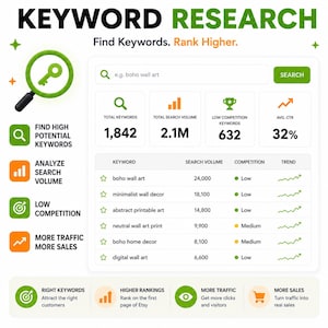 Etsy AI Listing Generator, Keyword Research, SEO Optimizer, Competitor Analysis, Listing Health Score, All-in-One Etsy SEO Tool for Sellers image 5