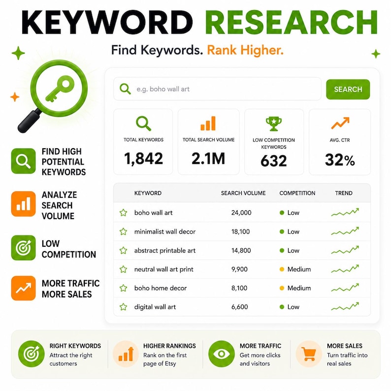 Etsy AI Listing Generator, Keyword Research, SEO Optimizer, Competitor Analysis, Listing Health Score, All-in-One Etsy SEO Tool for Sellers image 5