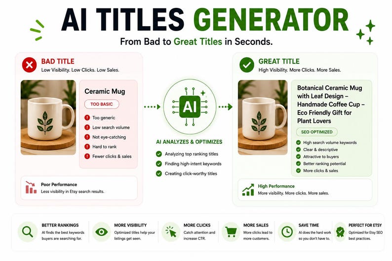 Etsy AI Listing Generator, Keyword Research, SEO Optimizer, Competitor Analysis, Listing Health Score, All-in-One Etsy SEO Tool for Sellers image 3
