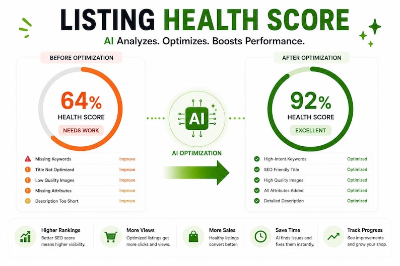 Etsy AI Listing Generator, Keyword Research, SEO Optimizer, Competitor Analysis, Listing Health Score, All-in-One Etsy SEO Tool for Sellers image 10