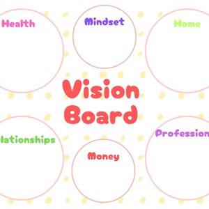 Monatliche Vision Tafel zum Ausdrucken, Ziele setzen, Mindset Map, Arbeitsblatt für Lebensziele, monatlicher Zielplaner, Manifestation Tafel, digitaler Download