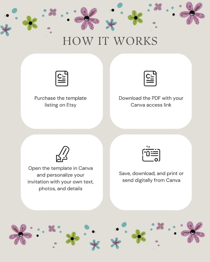 May include: An infographic titled "HOW IT WORKS" with four steps for using a template. The steps include purchasing on Etsy, downloading a PDF, opening in Canva, and saving or printing. Floral accents in pink, green, and blue decorate the top and bottom.