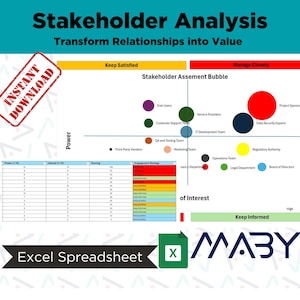 Stakeholders Management, Power Interest Grid, Stakeholders Analysis, Project Management, Stakeholder Mapping,  Governance, Role and Resp.
