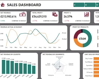 Plantilla de panel de Power BI: Informes financieros interactivos (descarga digital)