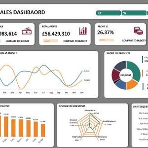Puede incluir: Un panel de control empresarial con visualizaciones de datos. La secci&oacute;n superior muestra los ingresos totales, las ganancias, el porcentaje de ganancias y el total de unidades vendidas. Gr&aacute;ficos incluyen gr&aacute;ficos de l&iacute;neas, circulares, barras y radar.
