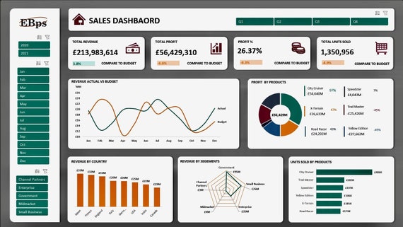 Sales Excel Dashboard