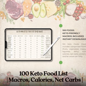 Puede incluir: Una pantalla digital muestra una lista de alimentos cetogénicos con macros, calorías y carbohidratos netos. La imagen incluye varios alimentos como carne, pescado, aguacate y queso. El texto dice: "100 alimentos cetogénicos, macros incluidos, descarga instantánea."