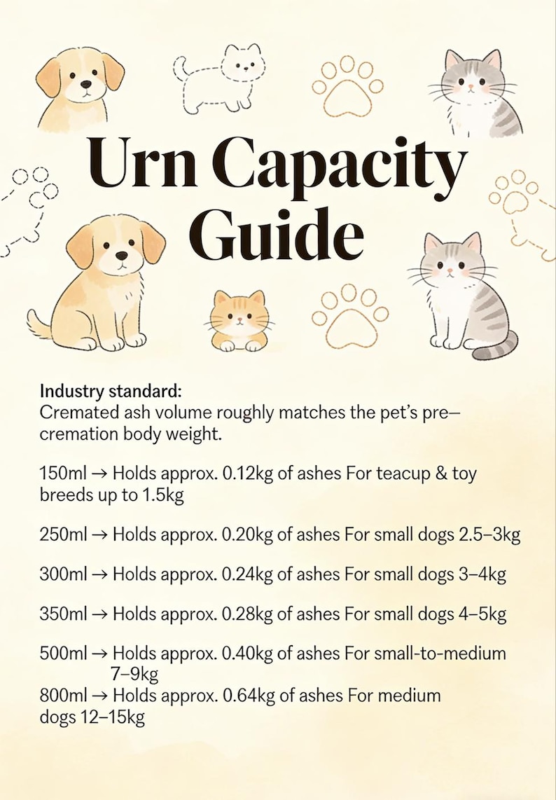 May include: An illustrated urn capacity guide featuring cartoon dogs, cats, and paw prints. The guide provides volume and weight information for different pet sizes, including teacup, small, and medium dogs.