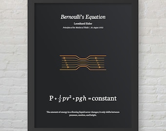 Impresión de ecuaciones de física, matemáticas y ciencias - Ecuación de Bernoulli - Pósters imprimibles para decoración de habitaciones minimalistas modernas - Descarga digital