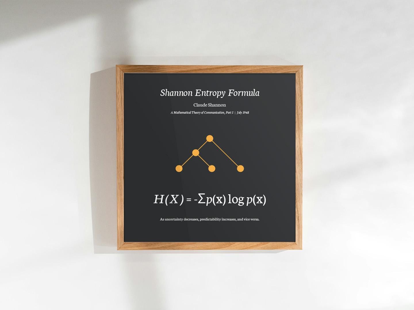Physics Math Science Equation Print - Shannon Entropy Formula - Modern ...