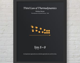 Póster imprimible con ecuaciones de física, matemáticas y ciencias - Tercera Ley de la Termodinámica - Decoración minimalista moderna para habitaciones - Descarga digital