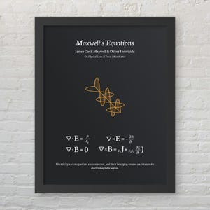 Stampa di equazioni di fisica, matematica e scienze - Equazioni di Maxwell - Poster stampabili per decorazioni per stanze minimaliste moderne - Download digitale