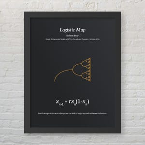Physik Mathematik Wissenschaft Gleichheit Print - Logistik Karte (ChaosTheorie) - Modernes minimalistisches Raum Dekor druckbare Poster - digitaler Download