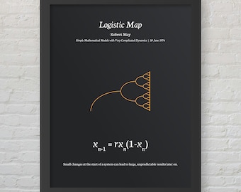 Lámina imprimible con ecuaciones de física, matemáticas y ciencias - Mapa logístico (Teoría del caos) - Decoración minimalista moderna para habitaciones - Descarga digital