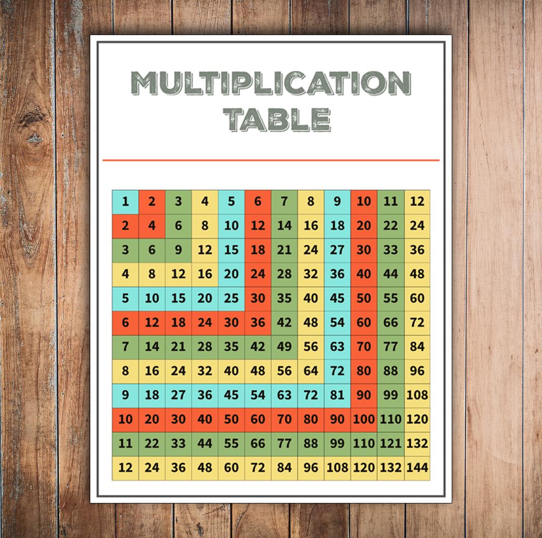 Skip Counting Flash Cards (1-12) & Multiplication Table - Printable ...