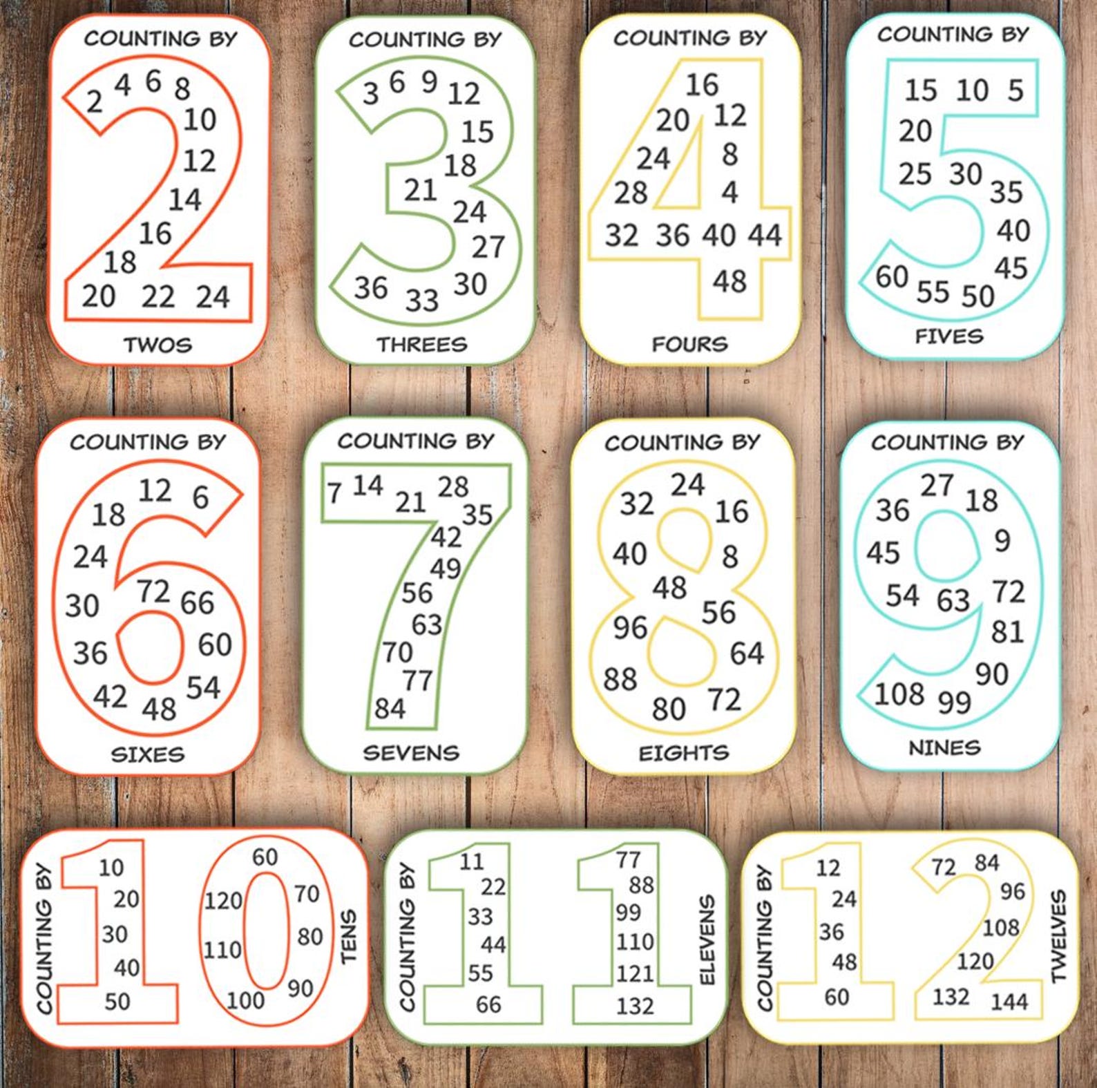 Skip Counting Flash Cards (1-12) & Multiplication Table - Printable ...