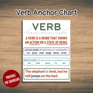 Könnte beinhalten: Ein weißes Lernposter mit der Überschrift Verb Anchor Chart in grüner Schrift. Es definiert ein Verb als Wort für eine Handlung oder einen Zustand, listet Aktions- und Zustandsverben auf und enthält den Satz: The elephant is tired, but he still jumps on the bed.