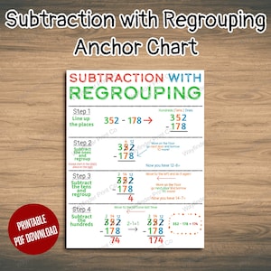 May include: A white educational poster titled Subtraction with Regrouping Anchor Chart. It features four steps for solving 352 minus 178 using colorful text, arrows, and numbers. A red circular badge in the corner reads Printable PDF Download.