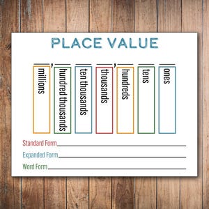 May include: A place value chart with headings for ones, tens, hundreds, thousands, ten thousands, hundred thousands, and millions. The chart has lines for standard form, expanded form, and word form.