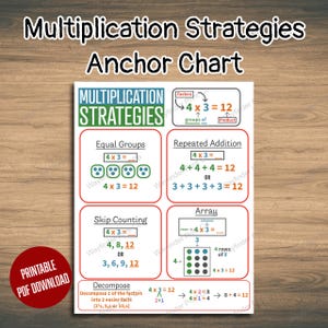 May include: A Multiplication Strategies anchor chart featuring educational math concepts including equal groups, repeated addition, skip counting, arrays, and decomposition. The white poster displays colorful text and equations on a wood-grain background.