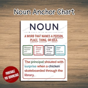 Puede incluir: Un cartel educativo blanco sobre sustantivos con texto azul oscuro que dice NOUN, A WORD THAT NAMES A PERSON, PLACE, THING, OR IDEA. Incluye cuatro cuadros de colores que definen estas categorías y una oración de ejemplo sobre un director y un pollo.