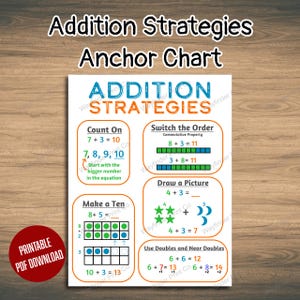 Può includere: Un poster educativo intitolato Addition Strategies con sfondo bianco e bordi arancioni. Mostra metodi matematici come Count On, Switch the Order, Make a Ten, Draw a Picture e Use Doubles and Near Doubles con testo, numeri e icone colorati. Un cerchio rosso nell'angolo riporta la scritta Printable PDF Download.