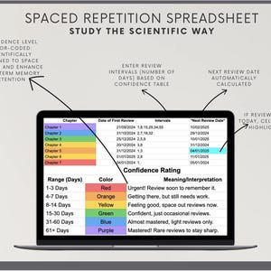 Op de afbeelding: Een computerscherm dat een spreadsheet toont met een kleurrijk diagram voor het bestuderen van spaced repetition. Het diagram toont de datum van de eerste review, de intervallen tussen reviews en de datum van de volgende review. Het diagram is kleurgecodeerd op basis van het vertrouwen, met rood voor dringend, oranje voor op weg, geel voor goed, groen voor zelfverzekerd, blauw voor bijna beheerst en paars voor beheerst.