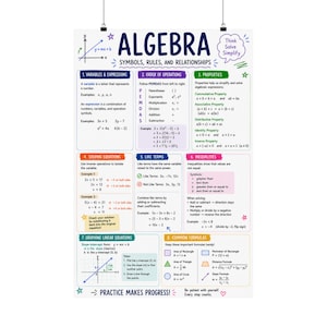 Könnte beinhalten: Ein Lehrplakat mit dem Titel Algebra: Symbols, Rules, and Relationships. Es enthält acht Abschnitte zu Variablen, Rechenregeln, Eigenschaften, Gleichungen, Termen, Ungleichungen, grafischen Darstellungen und Formeln mit farbigem Text und Symbolen.