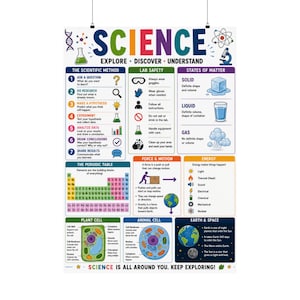 Op de afbeelding: Een kleurrijke educatieve wetenschapsposter met de titel SCIENCE EXPLORE DISCOVER UNDERSTAND. Het bevat secties over de wetenschappelijke methode, labveiligheid, materietoestanden, het periodiek systeem, kracht, beweging, energie, plant- en diercellen.