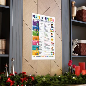 Könnte beinhalten: Ein vertikales Lernposter mit dem Titel Parts of Speech mit farbigen Abschnitten, die Nomen, Pronomen, Verben, Adjektive, Adverbien, Präpositionen und Konjunktionen definieren. Es enthält Symbole, Beispielsätze und den Text Words Have Power. Use Them Wisely.