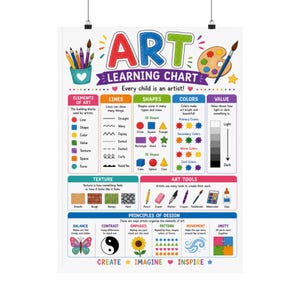 May include: An educational art learning chart poster featuring colorful illustrations of art supplies, elements of art, lines, shapes, colors, textures, and principles of design. The text reads ART LEARNING CHART, Every child is an artist, CREATE, IMAGINE, INSPIRE.