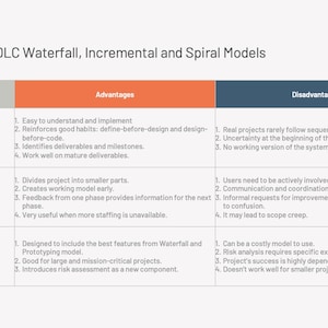 SDLC Powerpoint Template | 20 Unique Business Slides for Software ...