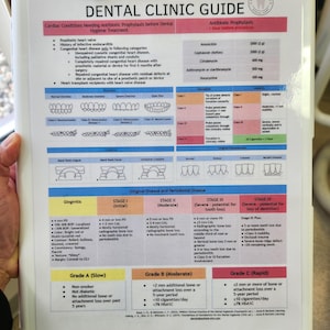 Dental Hygiene Study Cheat Sheet Dental Hygienist Student Gift Quick Reference Guide Dental Digital Download RDH Dental Hygiene Board Review image 5