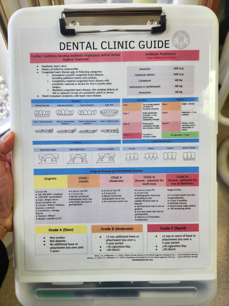 Dental Hygiene Study Cheat Sheet Dental Hygienist Student Gift Quick Reference Guide Dental Digital Download RDH Dental Hygiene Board Review image 5