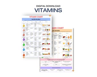 Dental Hygiene Study Vitamins Cheat Sheet Dental Hygienist Student Gift Quick Reference Guide Dental Digital RDH Dental Hygiene Board Review