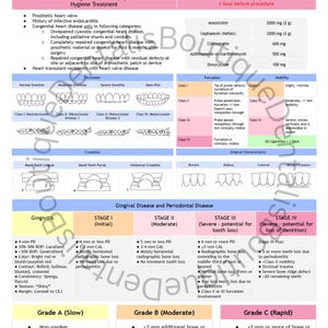 May include: A dental clinic guide with detailed information on antibiotic prophylaxis, occlusion, furcation, mobility, and gingival characteristics. The guide includes charts on gingival disease and periodontal disease, with stages and grades. Text includes medical terms and measurements.
