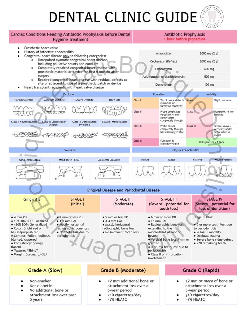 May include: A dental clinic guide with detailed information on antibiotic prophylaxis, occlusion, furcation, mobility, and gingival characteristics. The guide includes charts on gingival disease and periodontal disease, with stages and grades. Text includes medical terms and measurements.