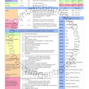 May include: A dental clinic guide with color-coded sections for blood pressure classifications, dental procedure codes, and American Society of Anesthesiologists determinations. Includes recommendations and normal ranges.
