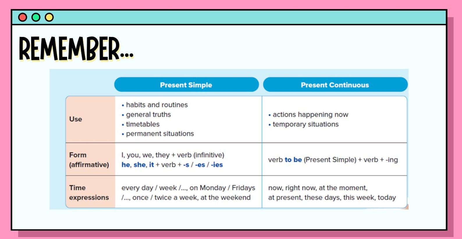 English Grammar PPT, Present Simple Vs Continuous, ESL Practice (PDF ...