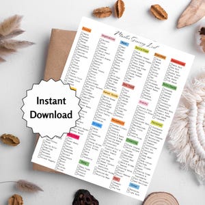 EDITIERBARE Einkaufsliste, Master-Einkaufsliste zum Ausdrucken, wöchentlicher Einkauf, Checkliste für den Mahlzeitenplaner, Vorlage für die Küchenorganisation