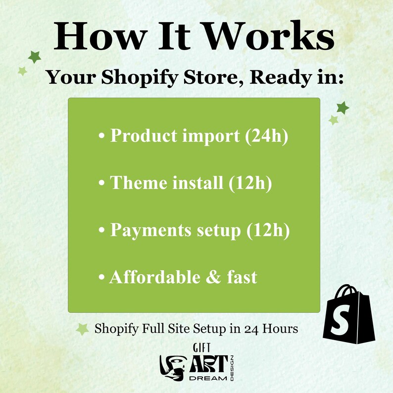 May include: A graphic with the text "How It Works" and "Your Shopify Store, Ready in:". It lists product import, theme install, and payments setup. The text "Affordable & fast" is also included. A shopping bag with an "S" is in the corner.